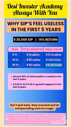 Don’t Quit SIP Early: 50% Wealth Created After Year 5 Exposed #investing #mutualfunds