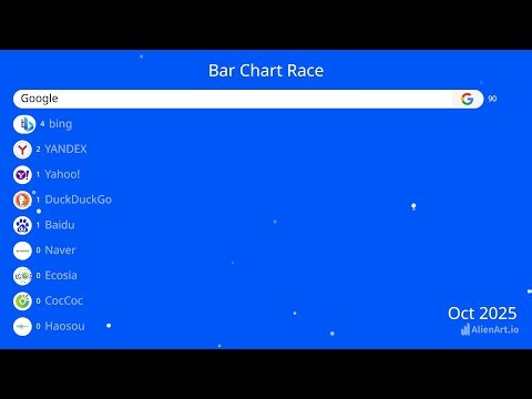 Most popular Search engines 2009 - 2025