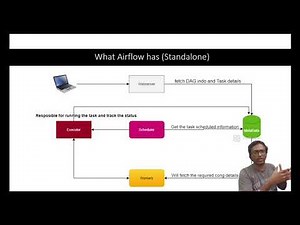 Apache Airflow components | Apache airflow tutorial for beginners | Viswateja