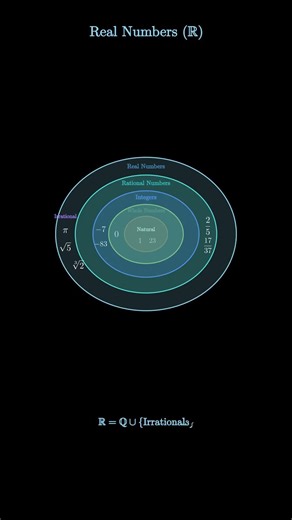 The Complete Number Hierarchy