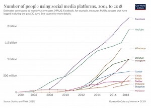 UNESCO wants to develop an ‘internet of trust’. Here are its guidelines