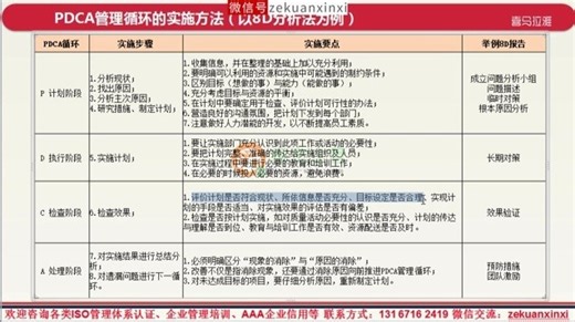 PDCA管理循环（戴明环）