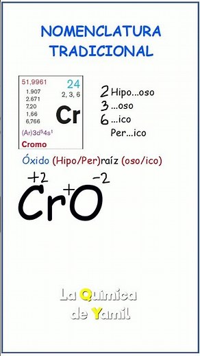 Traditional CrO nomenclature
