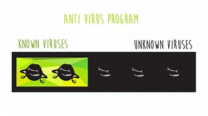 Watch Strikeforce GuardedID Keystroke Encryption Software on Amazon Live