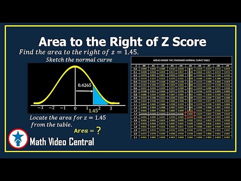 Area to the Right of Z Score | Statistics & Probability