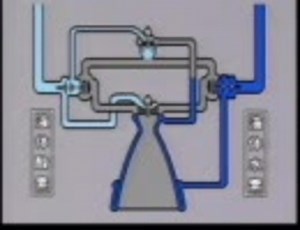 H-Ⅱロケット LE-7エンジン開発の記録①