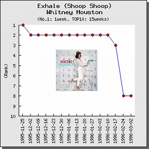 【解説】Exhale / ホイットニー・ヒューストン