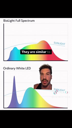 Zero-Blue Light Amber Bulbs for Better Sleep