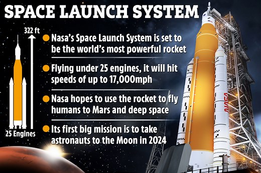 Nasa launch of megarocket 'that will put humans on Mars' just weeks away