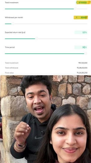 ₹150 Daily SIP = ₹80,000 Monthly Income for Life? | Power of Compounding Explained