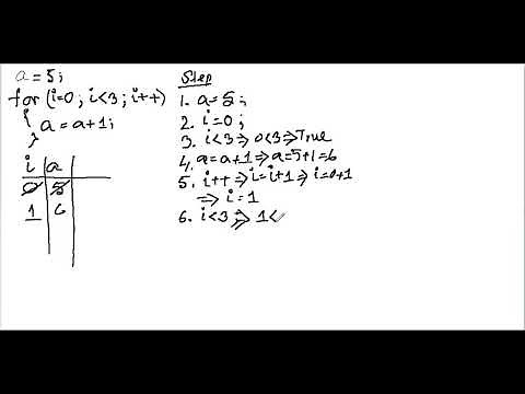 Manual Tracing of FOR Loop (C) Single