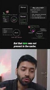 Cache Hit vs Miss (This Changes Speed) #systemdesign #shorts #interview #softwareengineering #viral