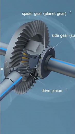 How Differential Gear Works | Explained with Animation #trading #youtubeshorts