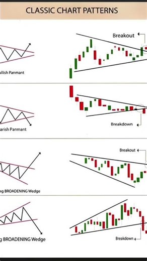 Trading code #stock #trading #scalpingtradingstrategybanknifty