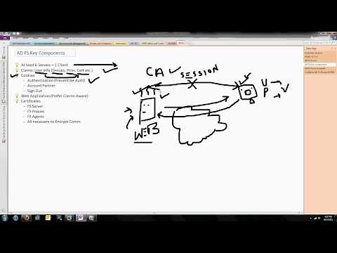 ADFS (Part-1) :: Video - 26 (70-640)