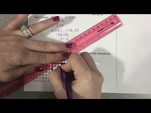 Algebra 1A Week 9 Video Notes