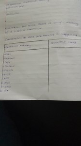 Denotation: the most direct or specific meaning of a word or ex... | Filo