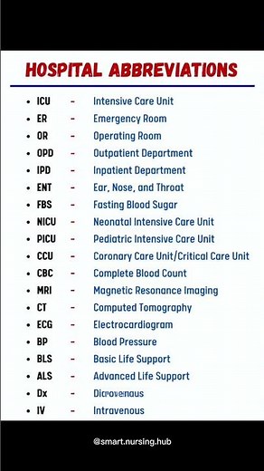“Common Hospital Abbreviations Made Easy 🏥📘”