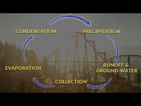 Water Cycle - Part II - Learning Weather