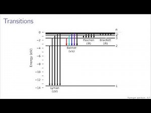 Hydrogen spectrum