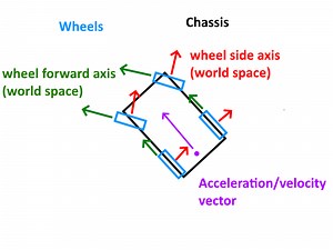Vehicle physics pacejka lateral velocity