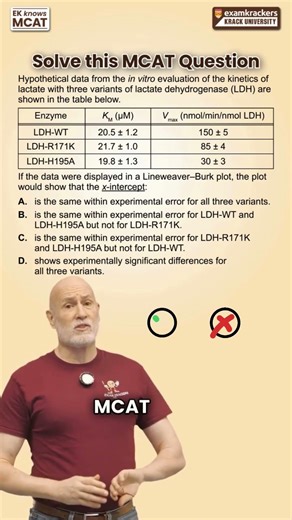 Lineweaver-Burk - 1 Minute MCAT Question