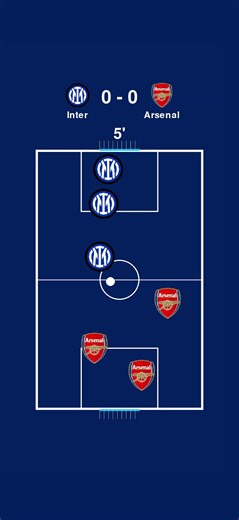 Champions League Insights from Ricardinho Soccer