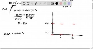 SOLVED:[Computer] Make a bifurcation diagram for the logistic map, in the style of Figure 12.41 but for the range 0 ≤r ≤3.55 . Take x0=0.1 . Comment on its main features. [Hint: Start by using a very small number of points, perhaps just r going from 0 to 3.5 in steps of 0.5 and t going from 51 to 54. This will let you calculate for each of the values of r individually, and get the feel of how things work. To make a good diagram, you will then need to increase the number of points ( r going from 