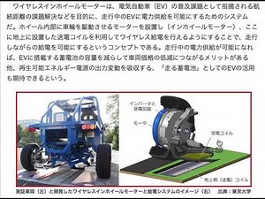 インホイールモーターとワイヤレス化？これからのEVの進化が興味深い No2