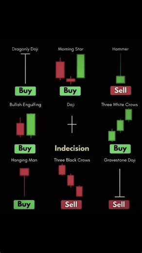 Essential Candlestick Patterns for Beginners