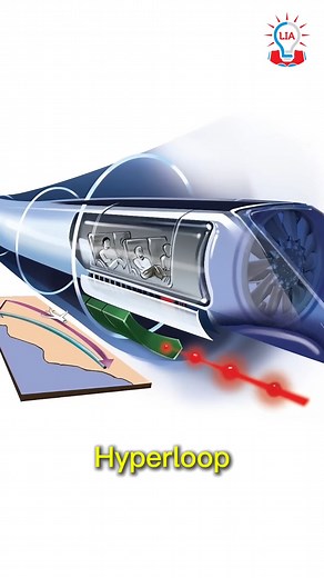 What is hyperloop !! #hyperloop #HyperloopIndia #HyperloopTestTrack #roadsafety #instagramreels #upsc #upscinfographics #upscreel #upscprep #upscexam #upscaspirants #upscmeme #upscinfographics #legacyias | Legacy IAS Academy