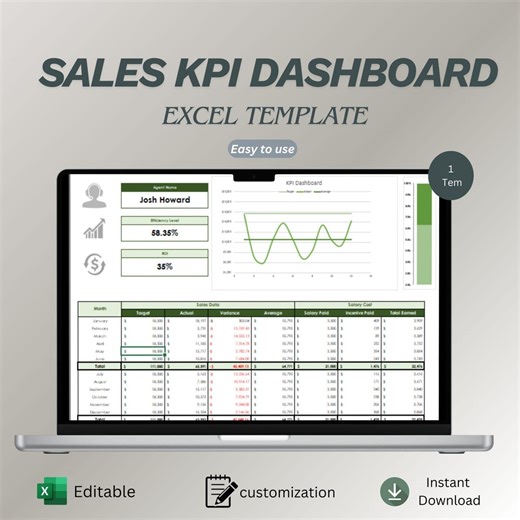 Sales KPI Dashboard Excel Template | Performance Metrics, Targets & Visual Reporting | Instant Download - Etsy Canada
