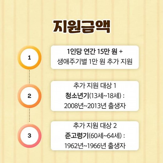 문화누리카드 신청부터 사용까지 한 번에 정리