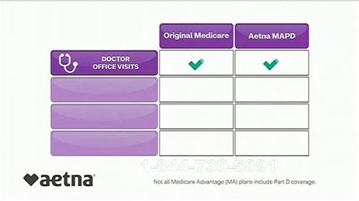 Aetna TV Spot, 'Medicare Coverage: What You Want'