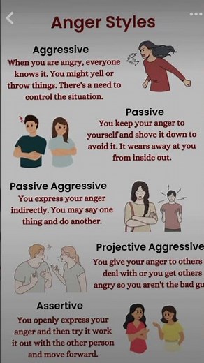 Psychologist Sam Says: Anger Types