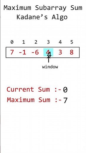 Kadane's maximum subarray sum #animation