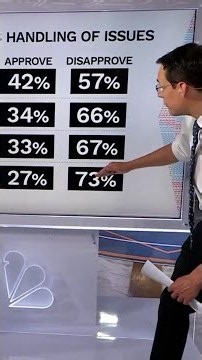 Kornacki on Trump’s approval rating 100 days before midterms