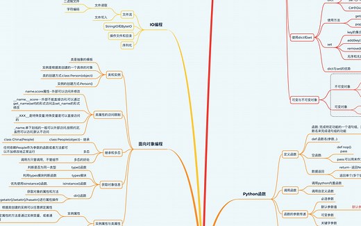 每天学Python-通过open函数实现文件的读取与写入过程