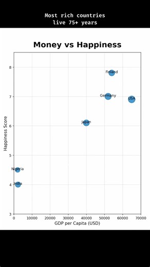 One Graph That Explains the World
