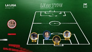 25K views · 303 reactions |  L'équipe type des Français en Liga cette saison ! | beIN SPORTS France | Facebook