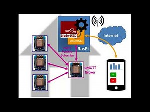 MQTT Broker/Bridge on the ESP8266