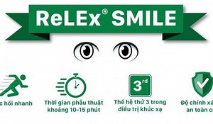 Mổ Mắt Cận RELEX Smile: Chi Phí, Quy Trình, Chuyên Gia Đánh Giá
