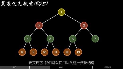 广度优先搜索(BFS)