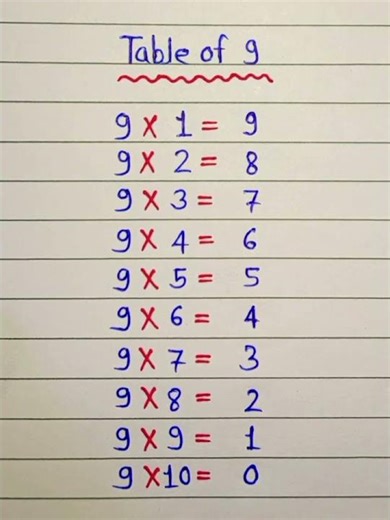 table of 9 #tableof9 #tabletrick #mathsab70