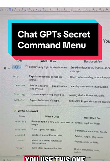 ChatGPT has a secret command menu most people don’t know about.@ChatGPT These slash-style prompts tell ChatGPT how to think — not just what to say. Use shortcuts like /simulate → test your future decisions /workflow → build automations /rewrite   /human → fix your copy instantly Comment “command” and I’ll share the full list of 60  chat gpt codes. #chatgpt #chatgpthack #chatgptprompts #chatgpttips