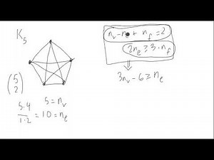 Proof that K5 is nonplanar