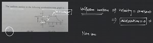 The uniform motion in the following acceleration-time graph is-... | Filo
