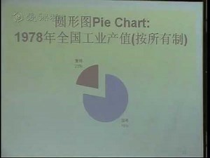 4 像经济学家一样思考2 清华大学 经济学原理 Principles of Economics