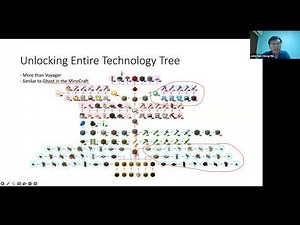 JARVIS-1: Multi-modal (Text + Image) Memory + Decision Making with LLMs in MineCraft!