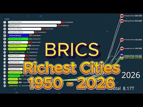 Top Richest Cities in BRICS Countries 1950 – 2026